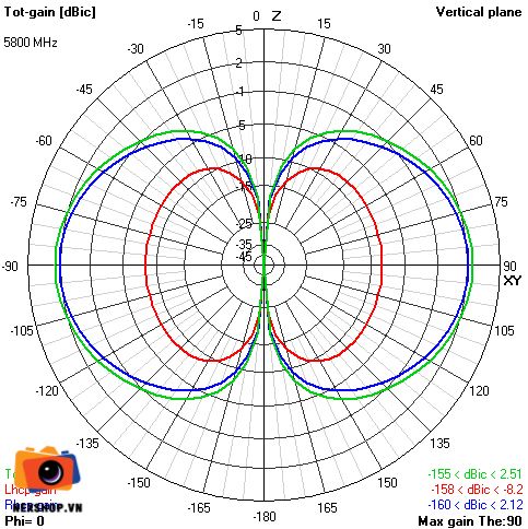 VAS 2.4/5.8GHz Bluebeam HD LHCP (RP-SMA)