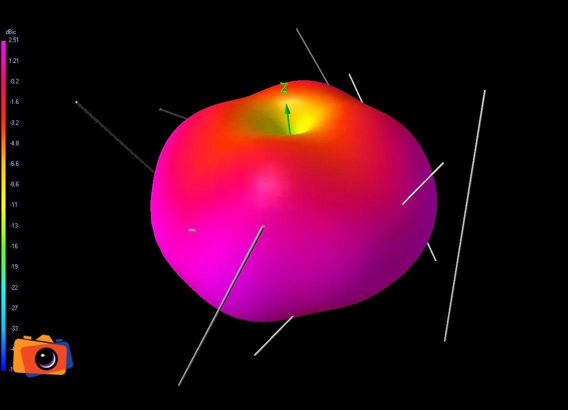 VAS 2.4/5.8GHz Bluebeam HD LHCP (RP-SMA)