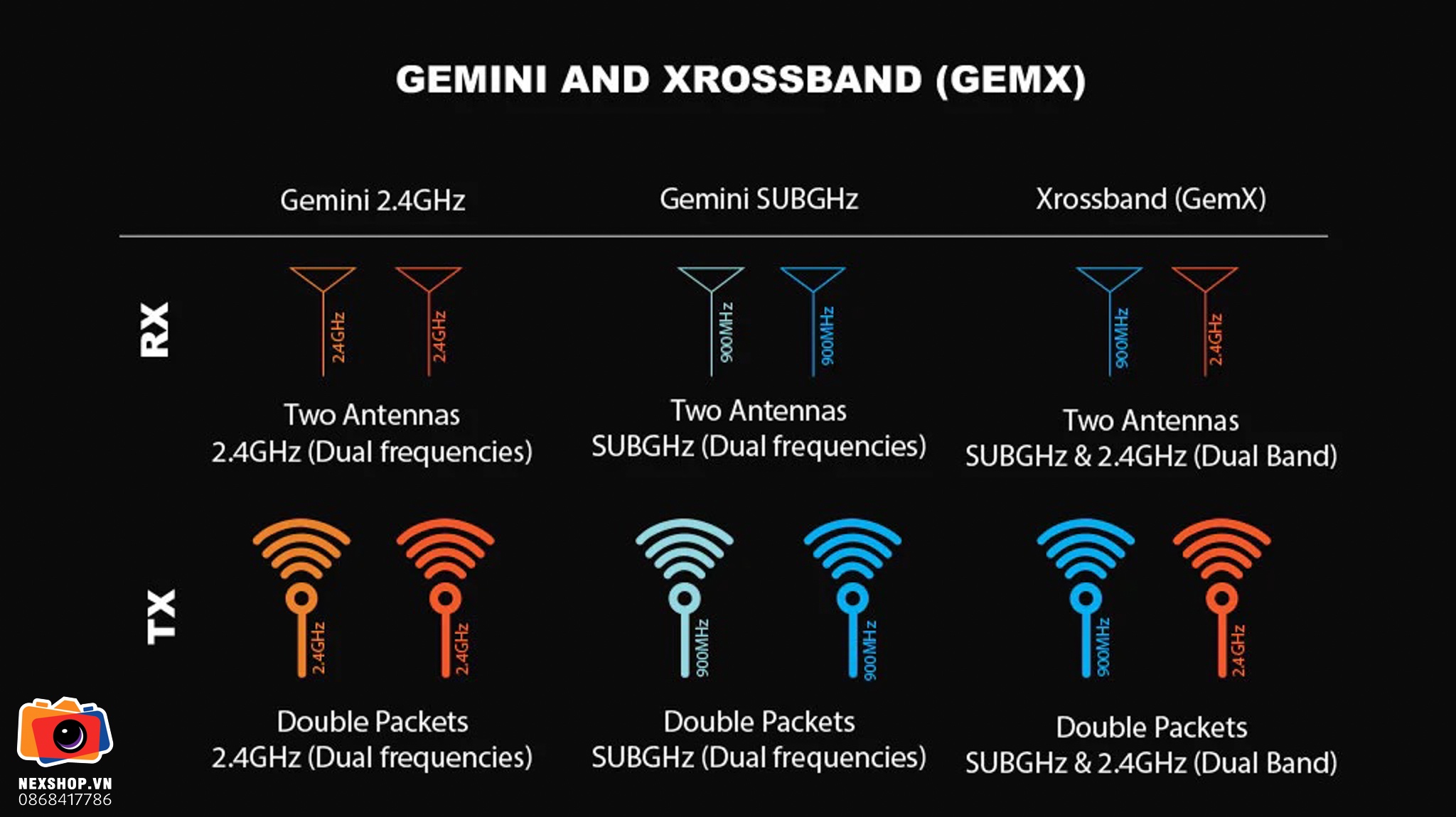 DBR4 Dual Band Xross Gemini ExpressLRS Receiver