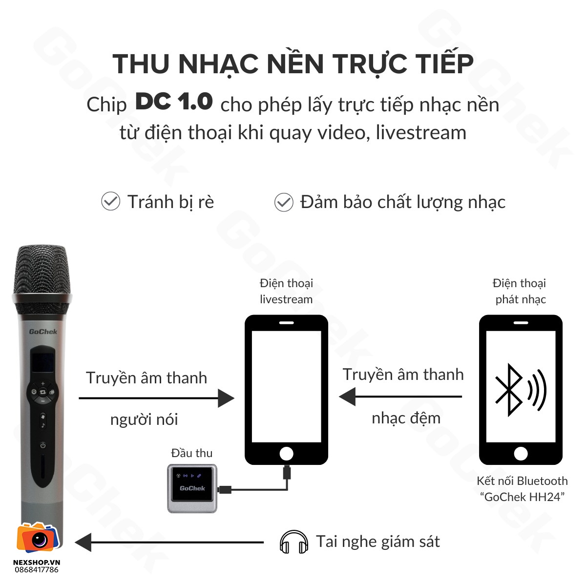 Micro thu âm không dây GoChek HH24 | 1TX + 1RX | Chính hãng