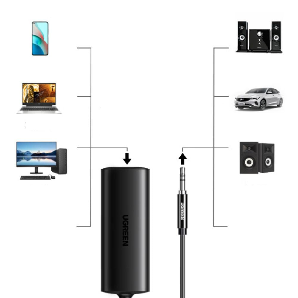 Bộ Lọc Khử Nhiễu Tiếp Địa Audio YoloLiv Ground Loop Isolator 3.5mm | Hàng Chính Hãng