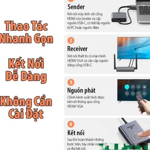 Bộ Truyền Tín Hiệu Không Dây Ugreen 50633 | HDMI/VGA 50M | Chính hãng