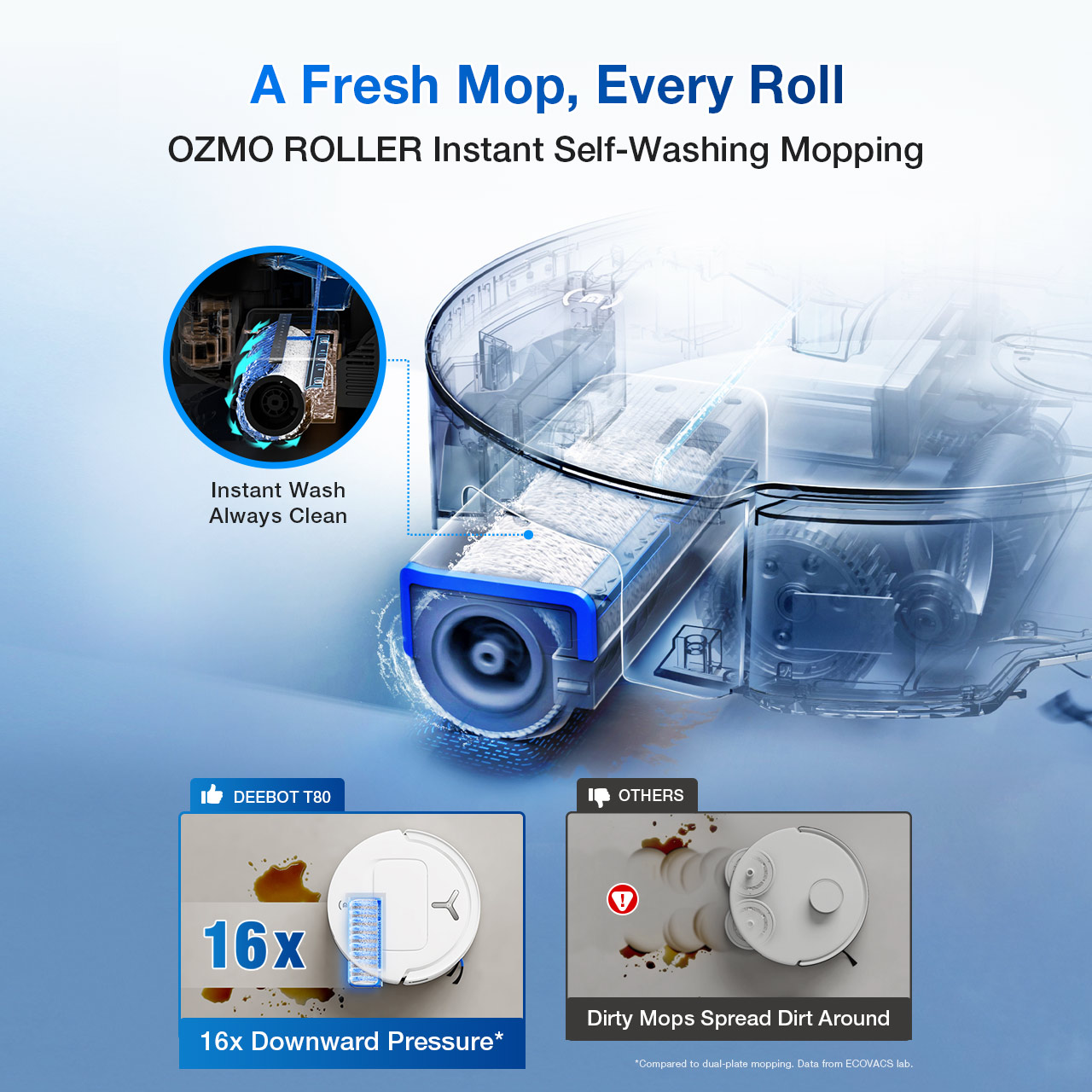DEEBOT T80 OMNI