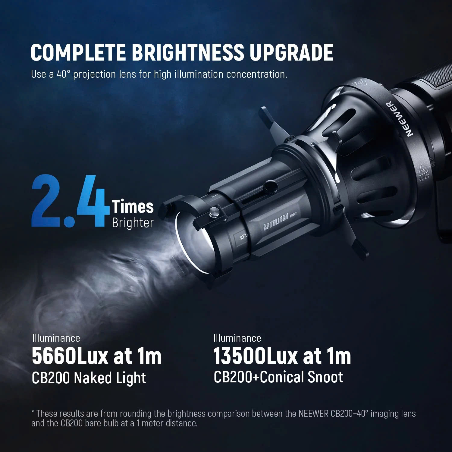 Đầu đèn hiệu ứng Neewer Spotlight Mount LS-38 Set 40° | Chính hãng