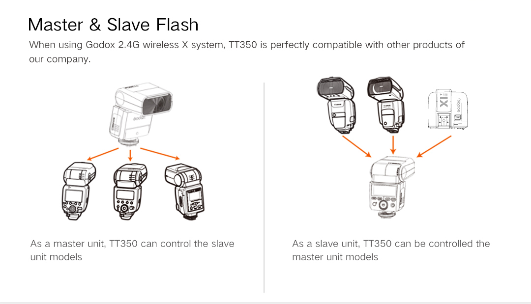 Đèn Flash GODOX TT350 | FUJI