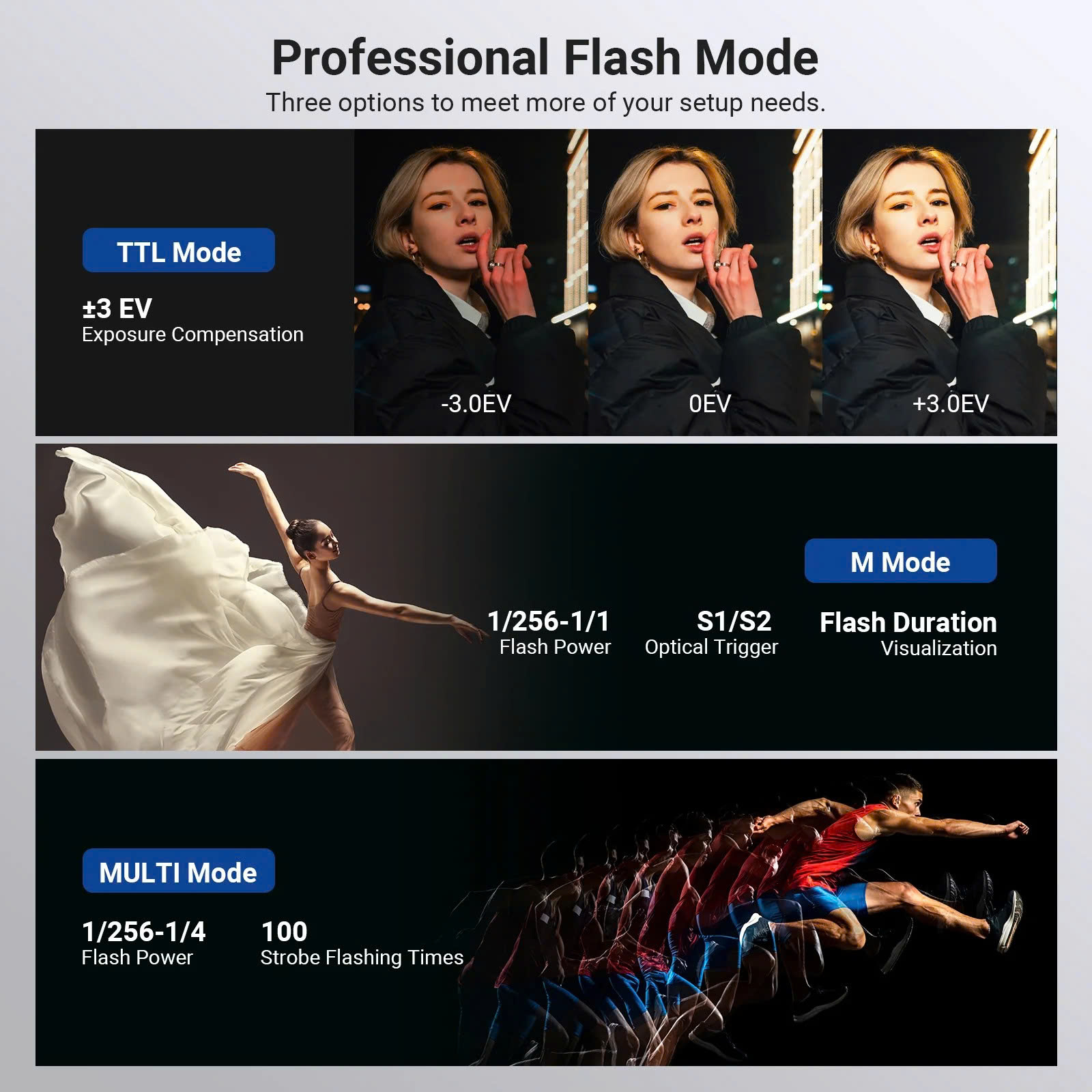 Đèn Flash Studio NEEWER Q120 120Ws 2.4G TTL | Chính hãng