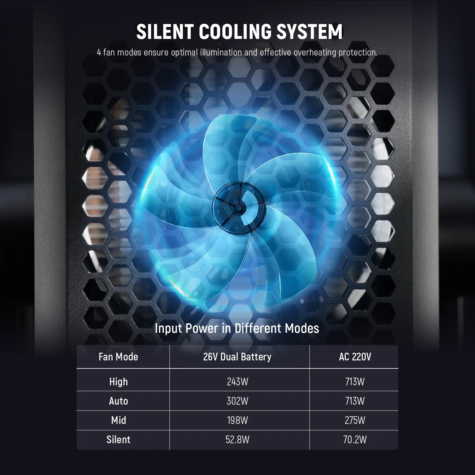 Đèn Led NEEWER AS600B 600W Bi-Color | Chính hãng