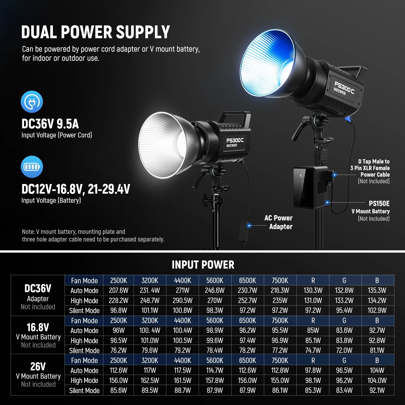 Đèn Led NEEWER FS300C 300W RGBWW | Chính hãng