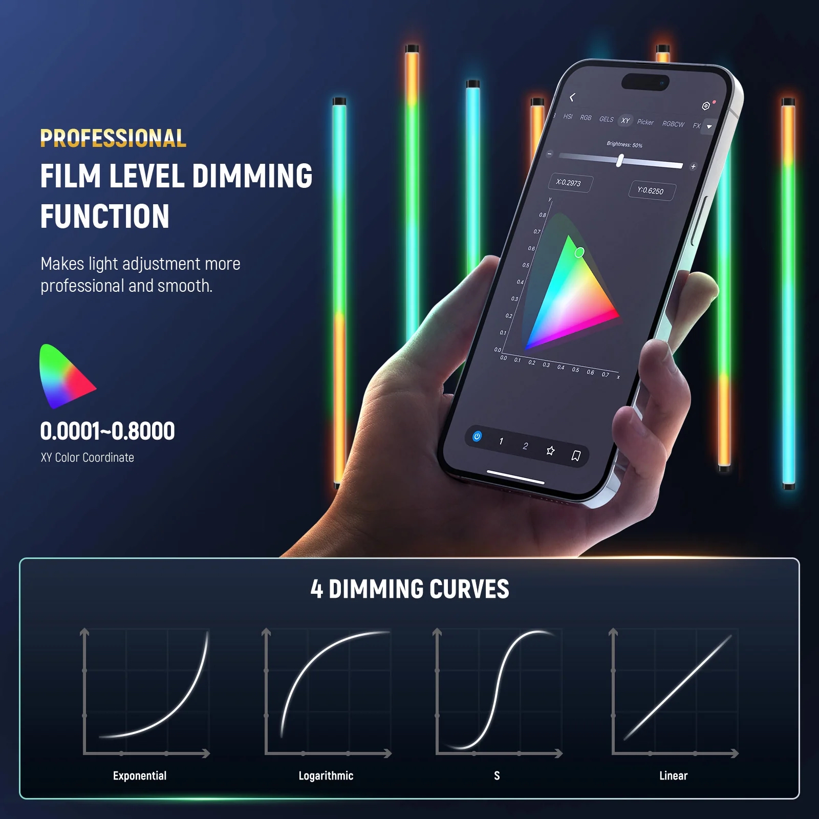 Đèn Tube Led NEEWER TL90C 30W RGBWW | Chính hãng