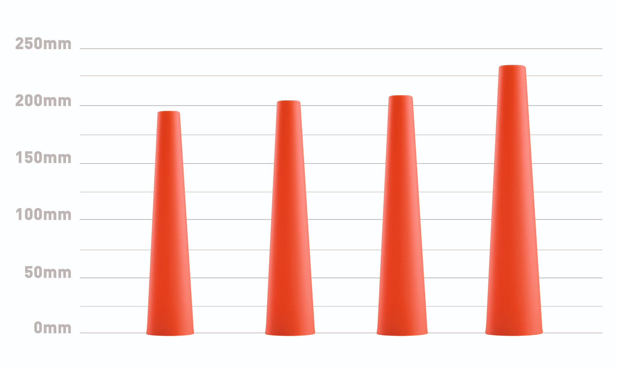 Ledlenser Signal Cone 37mm P7, P7R