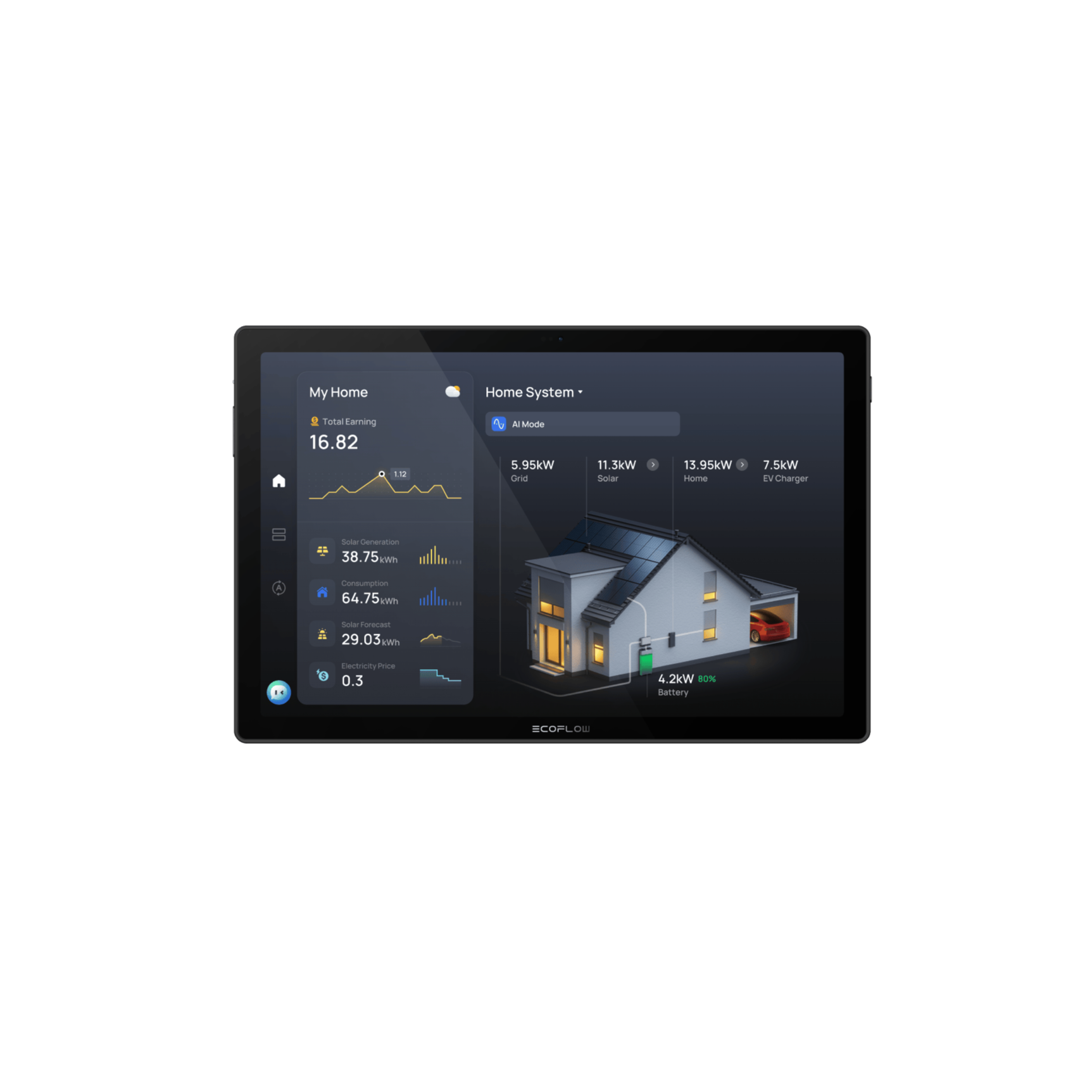 Màn hình điều khiển năng lượng thông minh EcoFlow PowerInsight 2 (10-inch IPS) | Chính hãng