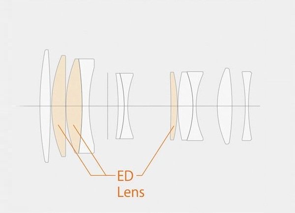 Ống kính Fujinon XF90mm F2 R LM WR | Hàng chính hãng