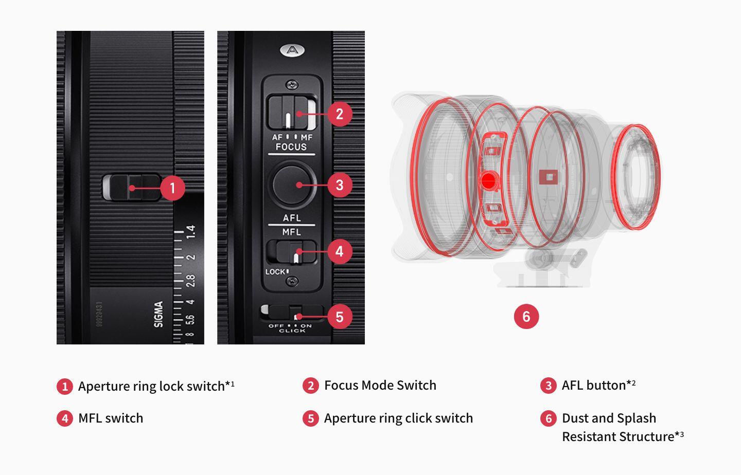 Ống kính Sigma 14mm F1.4 DG Art ngàm L | Chính hãng