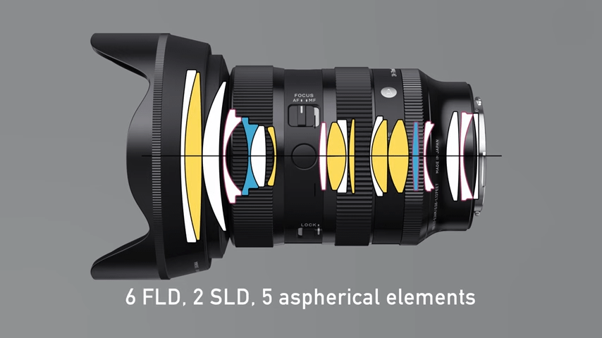 Ống kính Sigma 24-70mm F/2.8 DG DN II Art ngàm Sony E | Chính hãng