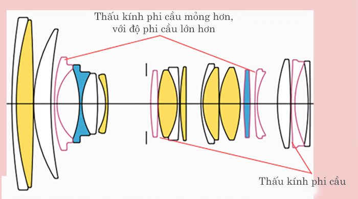 Ống kính Sigma 24-70mm F/2.8 DG DN II Art ngàm Sony E | Chính hãng