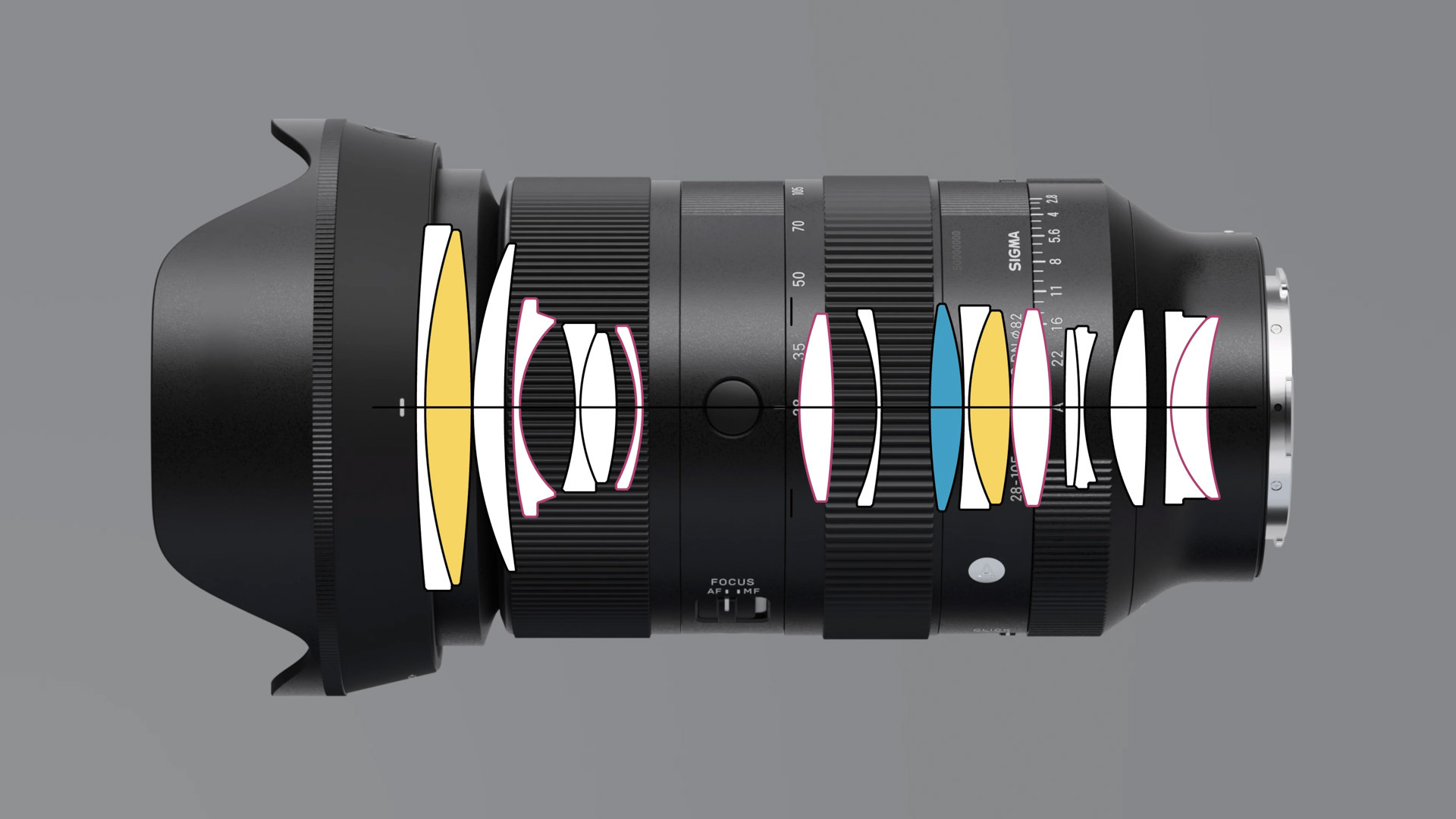Ống kính Sigma 28-105mm f/2.8 DG DN Art Ngàm Sony E | Chính Hãng
