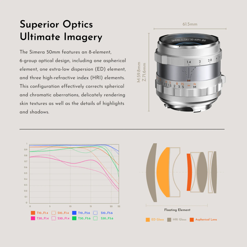 Ống kính Simera 50mm f/1.4 Z/M Mount Full-Frame Manual Lens | Chính hãng