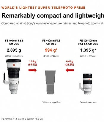 Ống kính Sony FE 400mm f/4.5 GM OSS | Chính hãng
