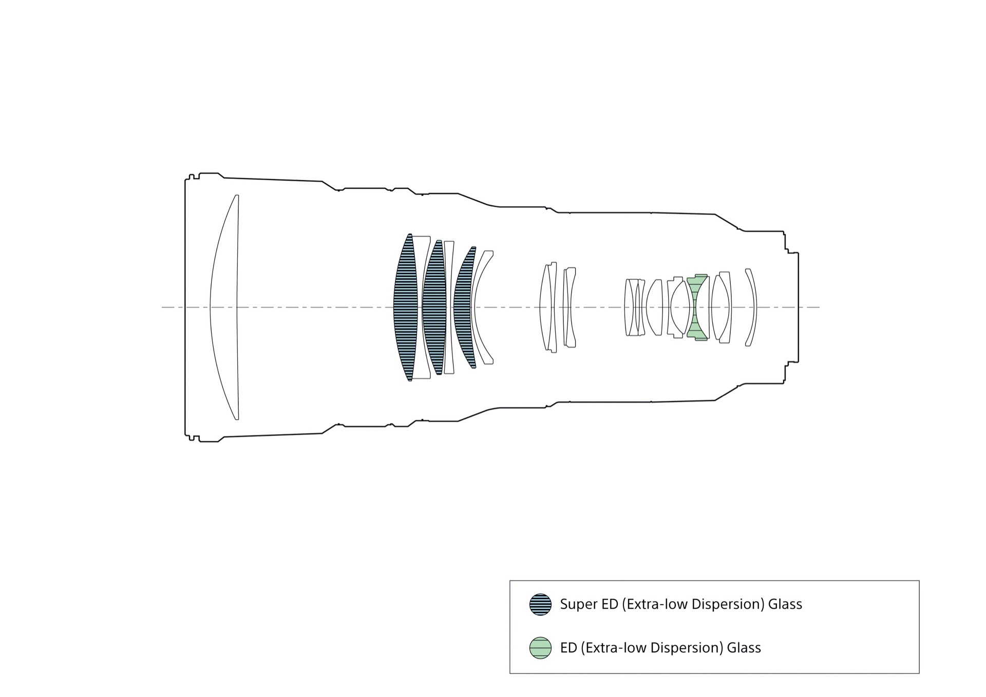 Ống kính Sony FE 400mm f/4.5 GM OSS | Chính hãng
