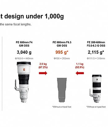 Ống kính Sony FE 600mm f/6.3 GM OSS | Chính hãng