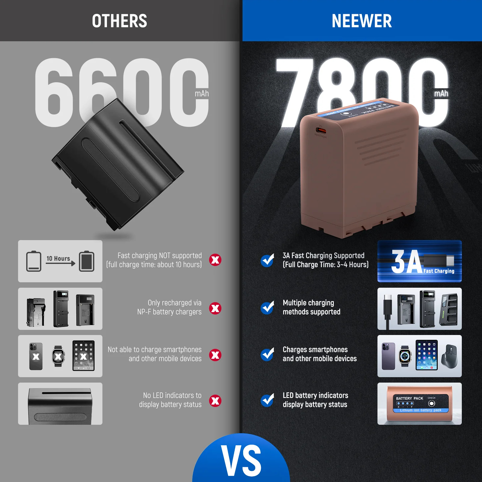 Pin Neewer TP-F970 ( 7800mAh ) For Sony | Chính hãng