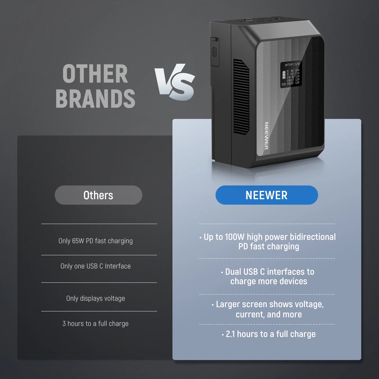 Pin V-Mount NEEWER PS099EP 6800mAh 99Wh | Chính hãng