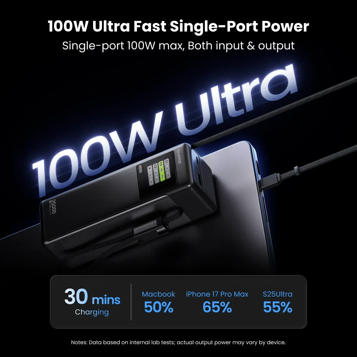 Pin sạc SHARGE HyperTower 170 | 4-in-1 170W 25K | Chính hãng