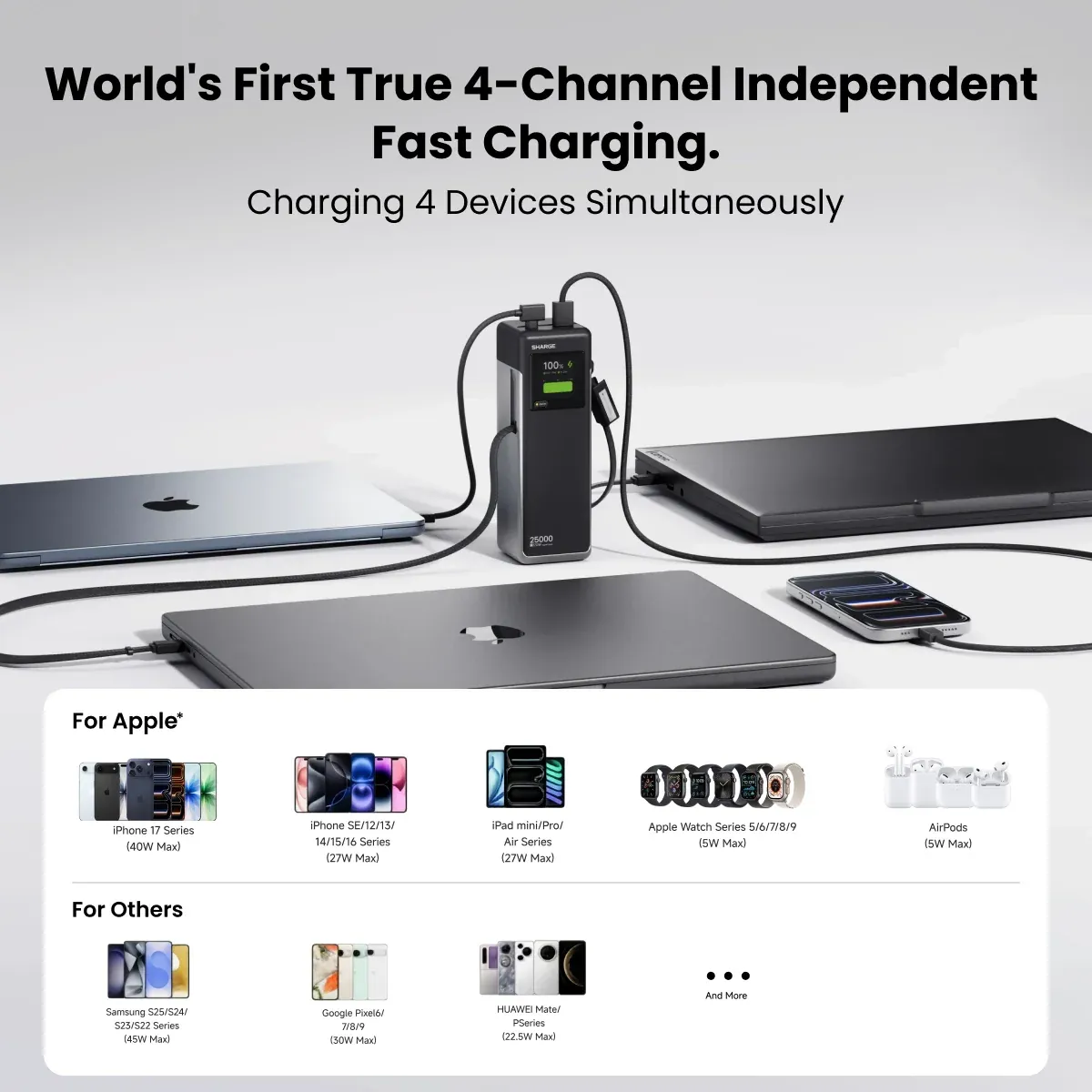 Pin sạc SHARGE HyperTower 170 | 4-in-1 170W 25K | Chính hãng