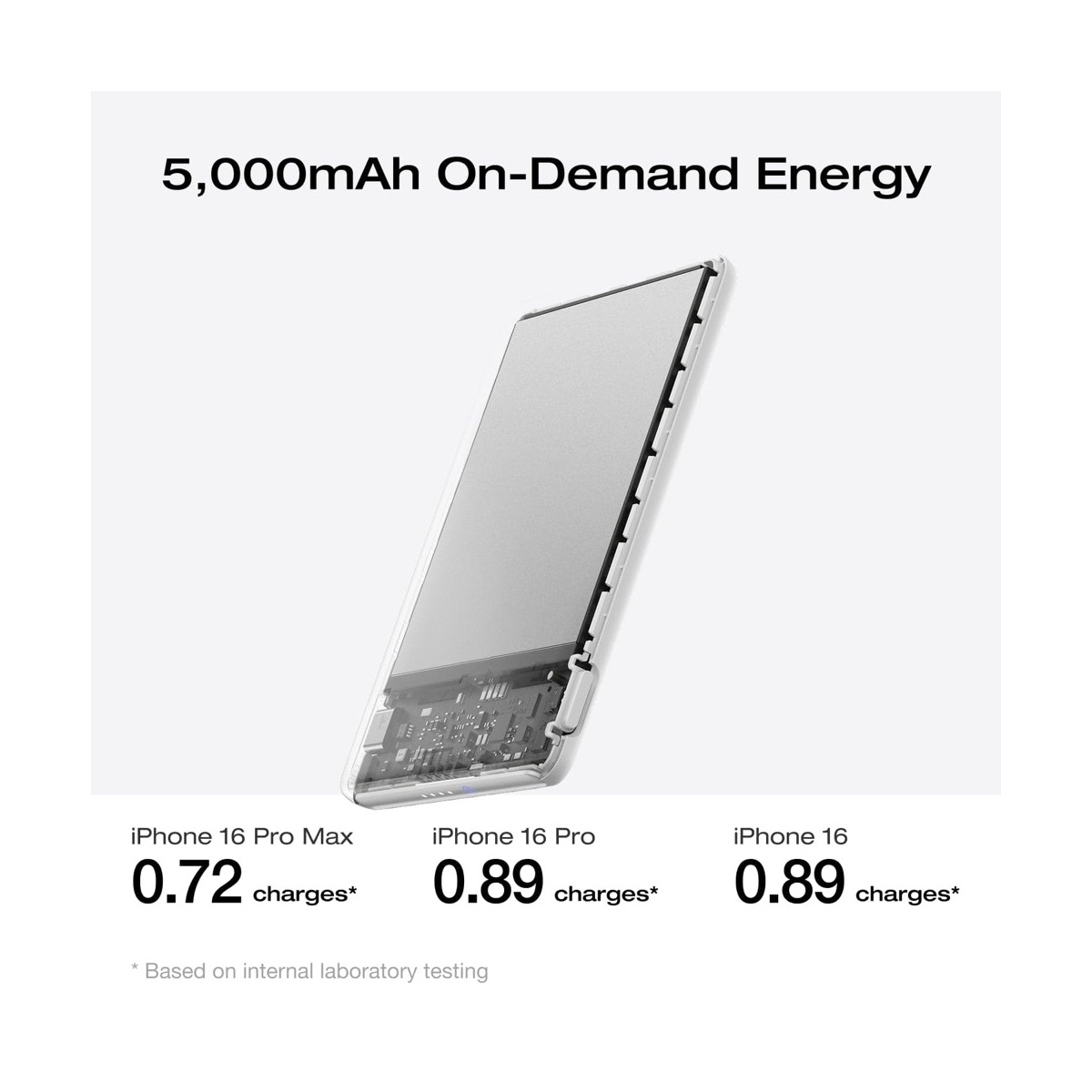 Pin sạc dự phòng không dây EcoFlow RAPID Mag (5.000mAh / 7.5W) | Siêu mỏng nhẹ | Chính hãng