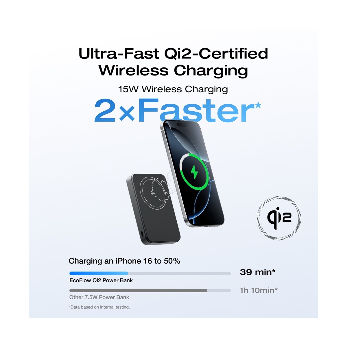 Pin sạc dự phòng không dây EcoFlow RAPID Mag Qi2 (10.000mAh / 15W) | Hít từ tính | Chính hãng