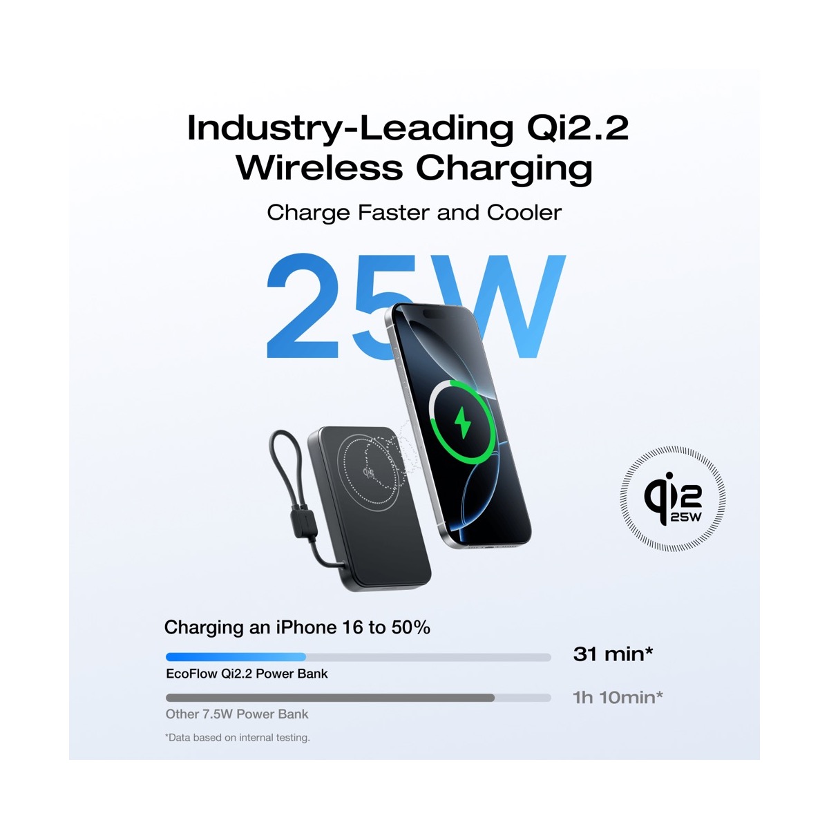 Pin sạc dự phòng không dây EcoFlow RAPID Mag Qi2.2 (10.000mAh / 25W) | Cáp USB-C rút | Chính hãng