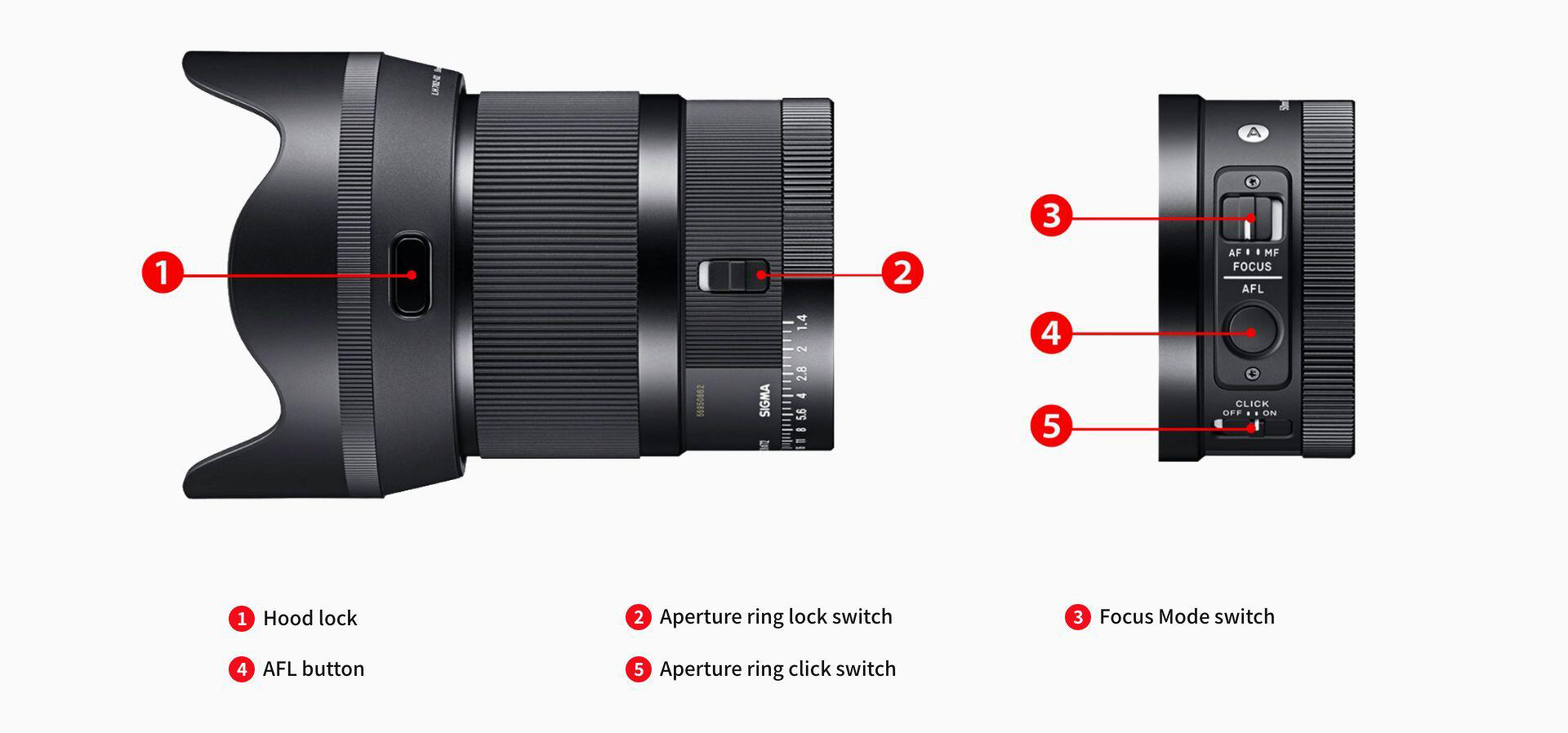 Sigma 50mm f/1.4 DG DN Art Lens | Hàng chính hãng