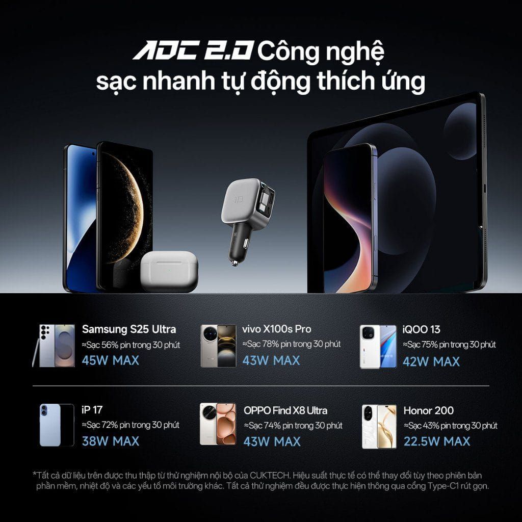 Tẩu sạc ô tô Cuktech CC903P | 3 cổng, 100W | Chính hãng