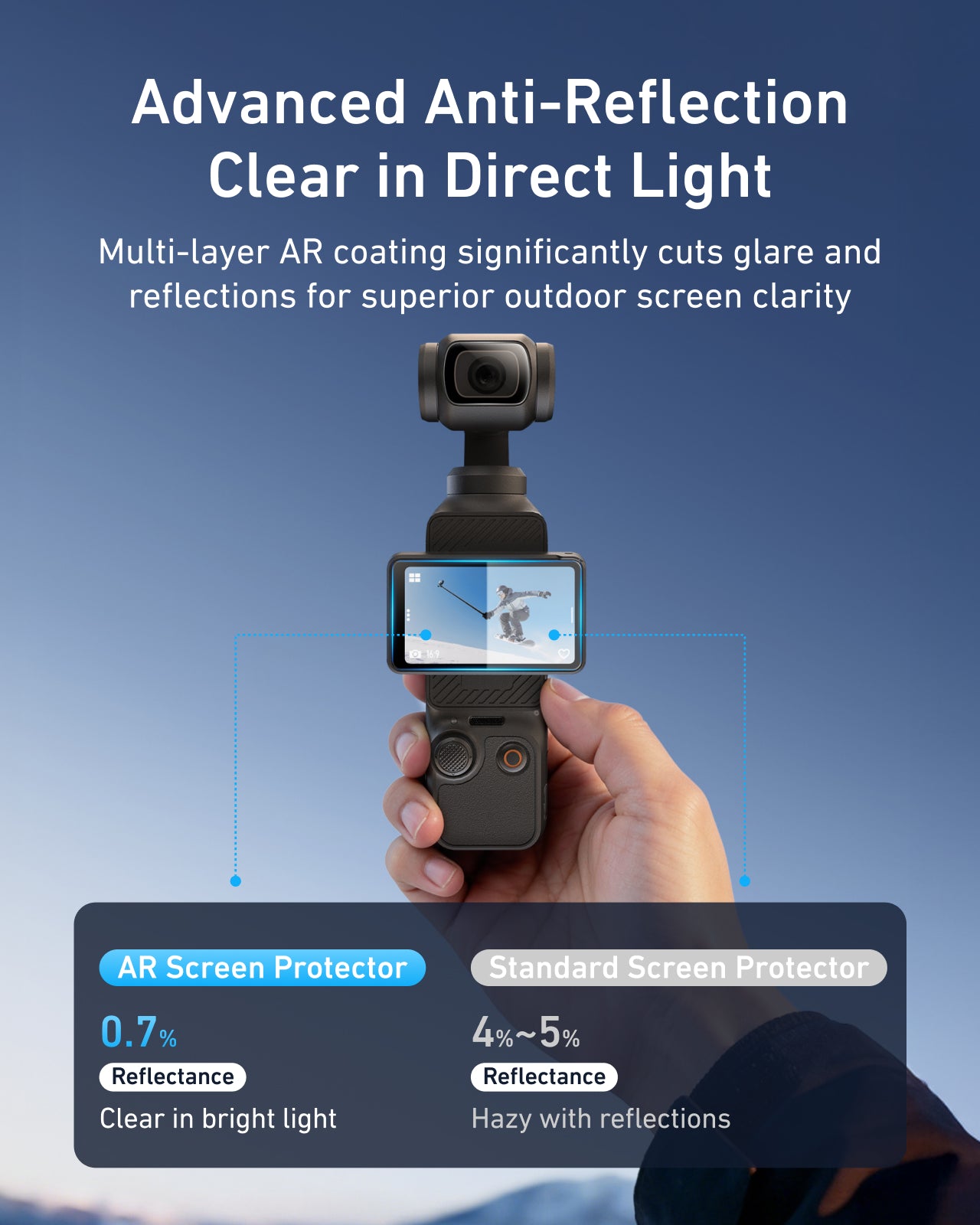 Telesin Miếng Dán Màn Hình Chống Phản Chiếu Cho Pocket 3/4 | S6-FLM-28-TDJ | Chính hãng | FullVAT