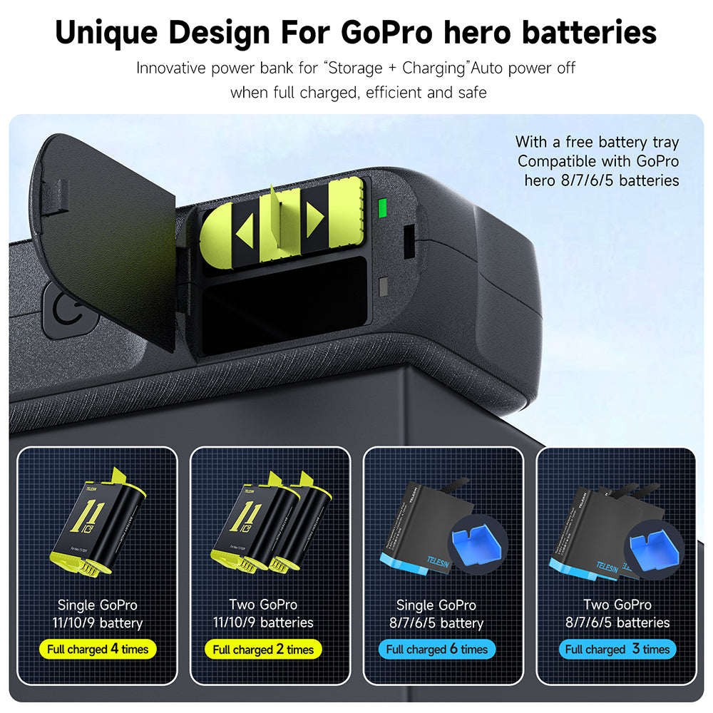 Telesin Power Bank Storage Hộp Sạc Pin Thông Minh cho GoPro | GP-PB-001 | Chính hãng | FullVAT