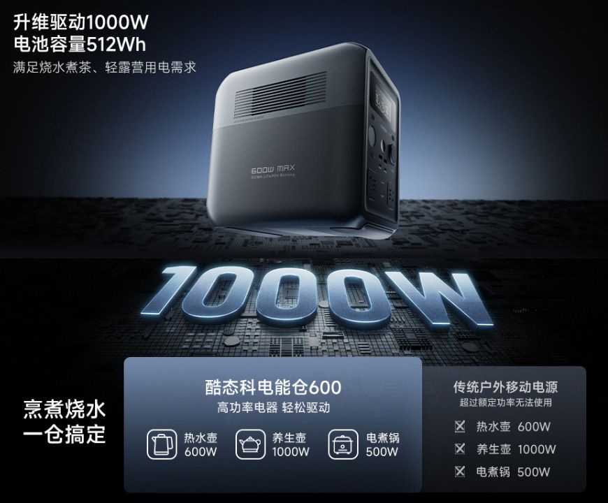 Trạm Sạc Cuktech Portable Station 600 | Chính hãng
