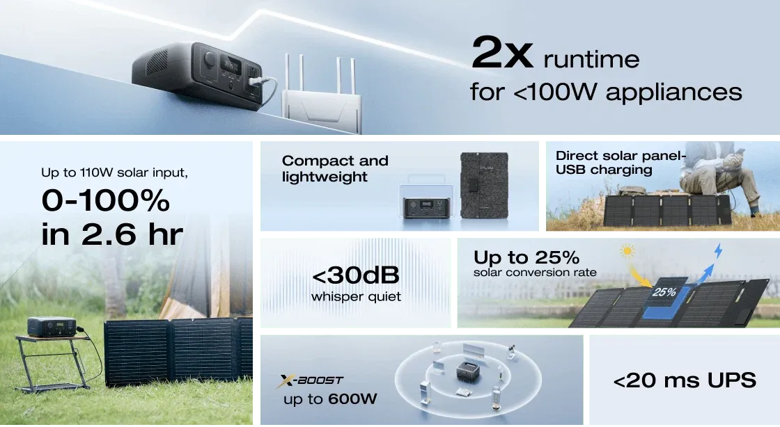 Trạm Sạc EcoFlow RIVER 3 Portable Power Station | 256Wh 300W | Chính hãng