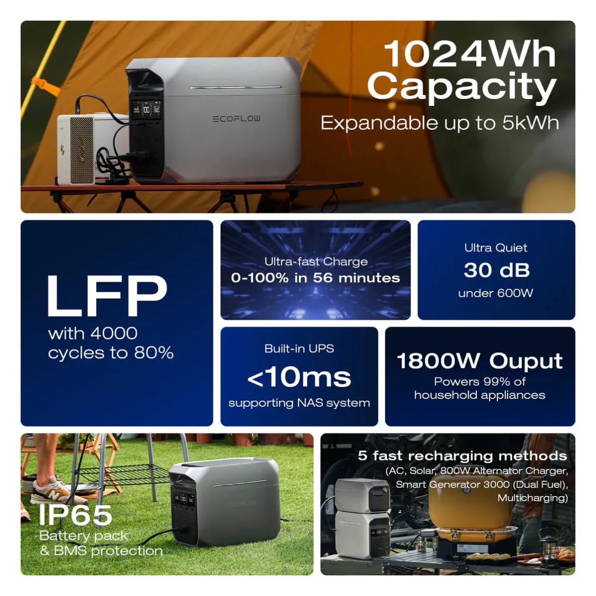 Trạm sạc EcoFlow Delta 3 Plus | 1024Wh 1800W | Chính hãng