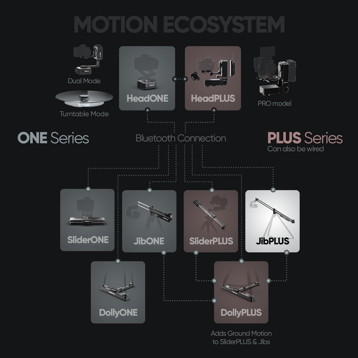edelkrone PackShot MASTER JibPLUS Bundle Complete | Chính hãng