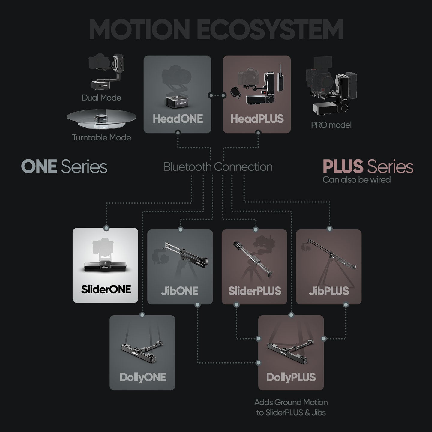 Edelkrone SliderONE v3 Motorized | Chính hãng | NexShop - thiết kế và phụ kiện