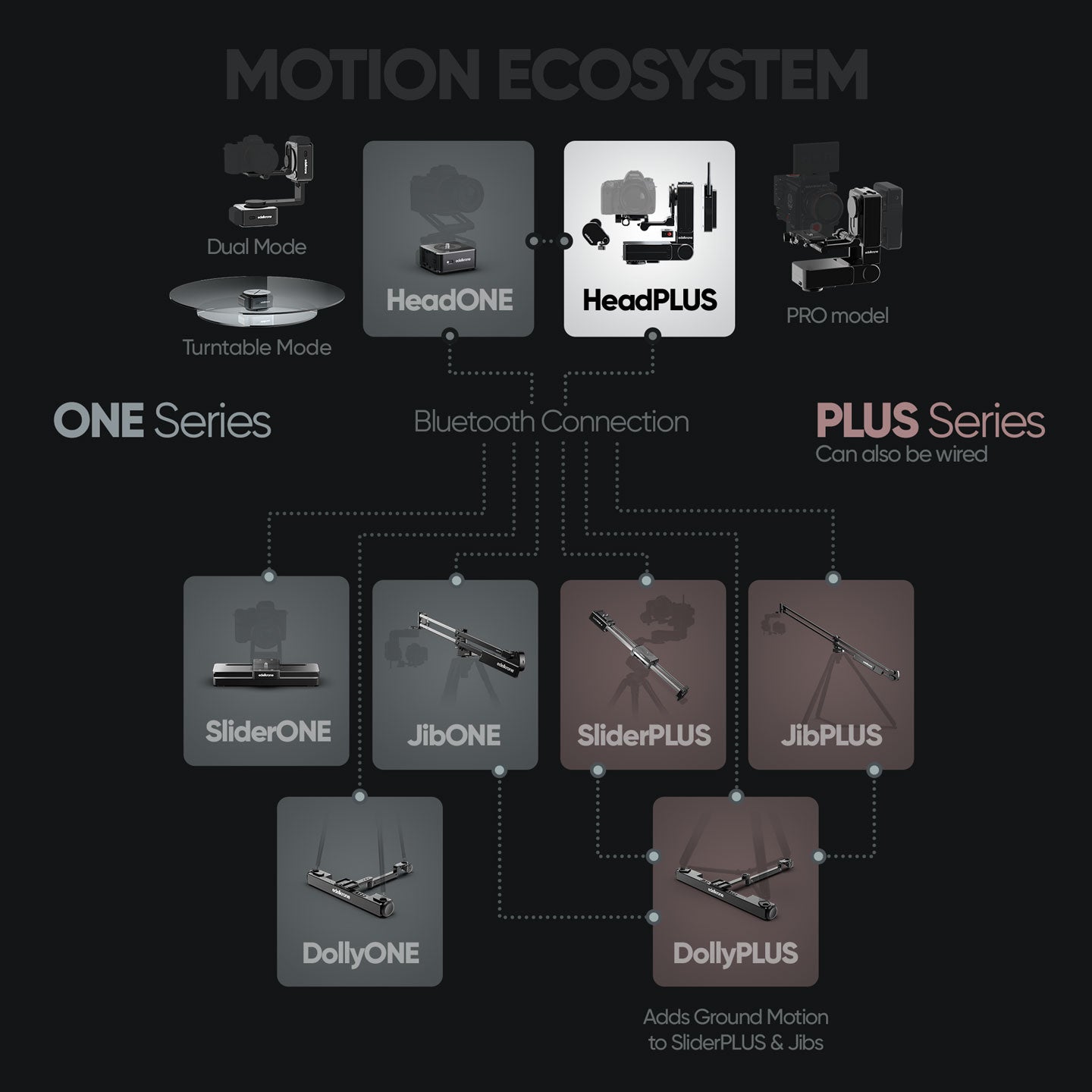 Edelkrone SurfaceMaster HeadPLUS v3 Bundle | Chính hãng - phụ kiện đi kèm
