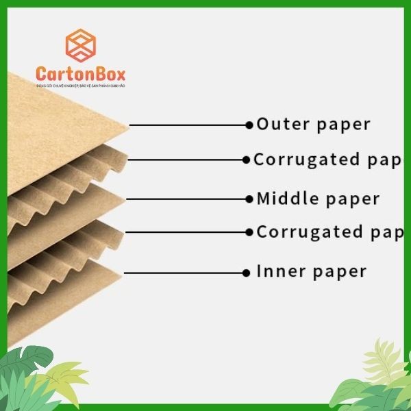 Thùng Giấy Carton Giá Rẻ: Giải Pháp Đóng Gói Tiết Kiệm Cho Doanh Nghiệp!