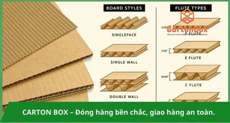 Đóng Gói An Toàn, Tiết Kiệm Với Thùng Carton Đóng Hàng Chất Lượng