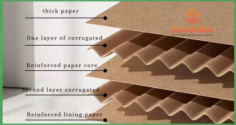 Cách Chọn Thùng Carton Đóng Hàng Phù Hợp Với Nhu Cầu Của Bạn