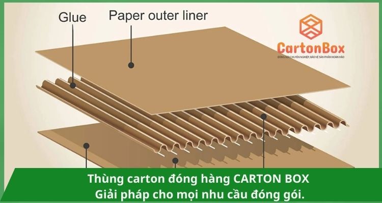 Đảm Bảo Hàng Hóa Nguyên Vẹn Với Thùng Carton Cao Cấp  Trong quá trình vận chuyển và lưu trữ hàng hóa, việc bảo đảm hàng hóa nguyên vẹn, không bị hư hại là một yếu tố cực kỳ quan trọng. Thùng carton cao cấp không chỉ giúp bảo vệ sản phẩm mà còn góp phần nâng cao giá trị thương hiệu của bạn. Bài viết này sẽ giúp bạn hiểu rõ hơn về những lợi ích mà thùng carton cao cấp mang lại trong việc bảo vệ hàng hóa.