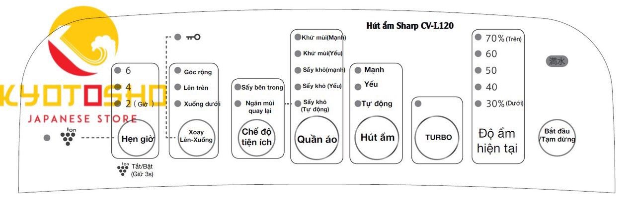 Máy hút ẩm Sharp CV-L120-W