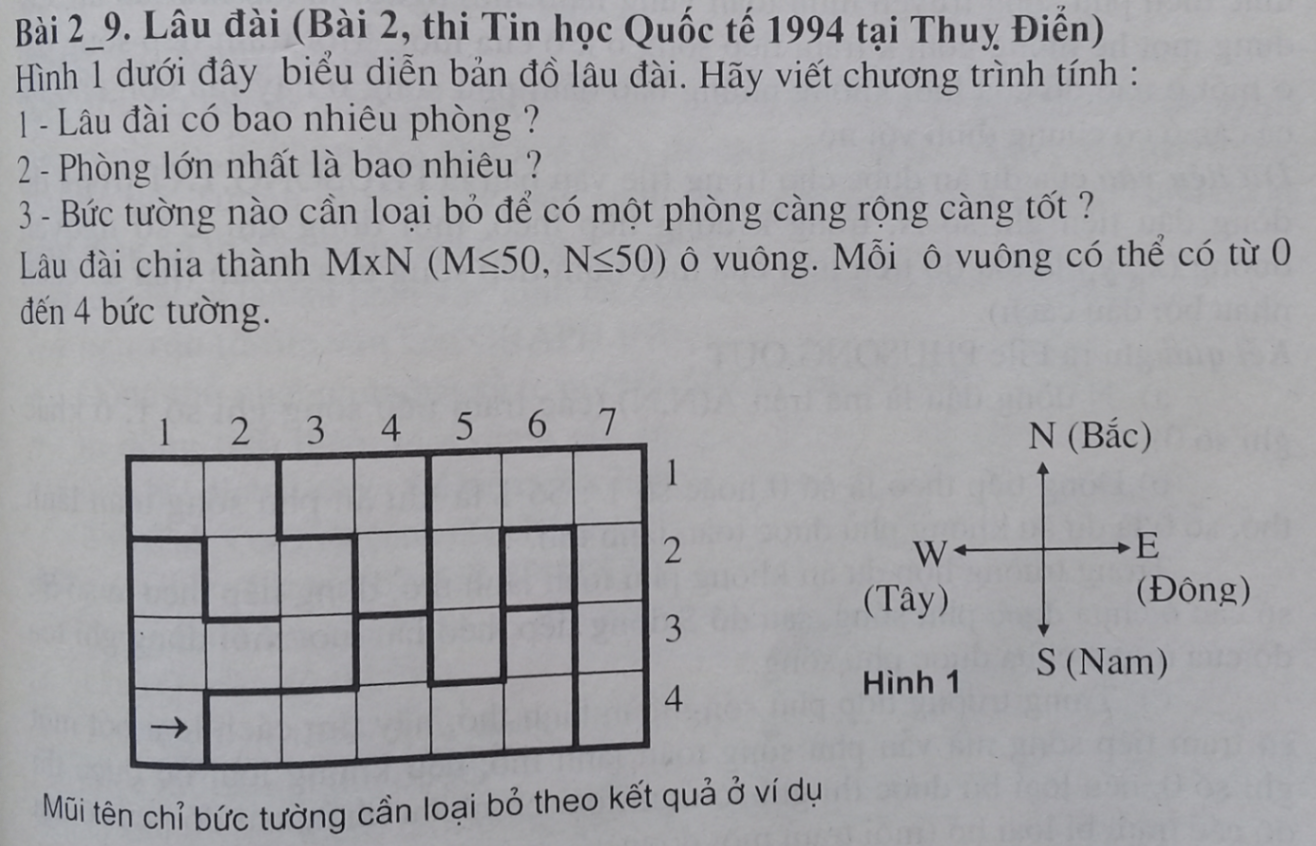 Chuyên đề bồi dưỡng học sinh giỏi tin học trung học phổ thông Ứng dụng lý thuyết đồ thị Hồ Sĩ Đàm Trần Đỗ Hùng NXB GD