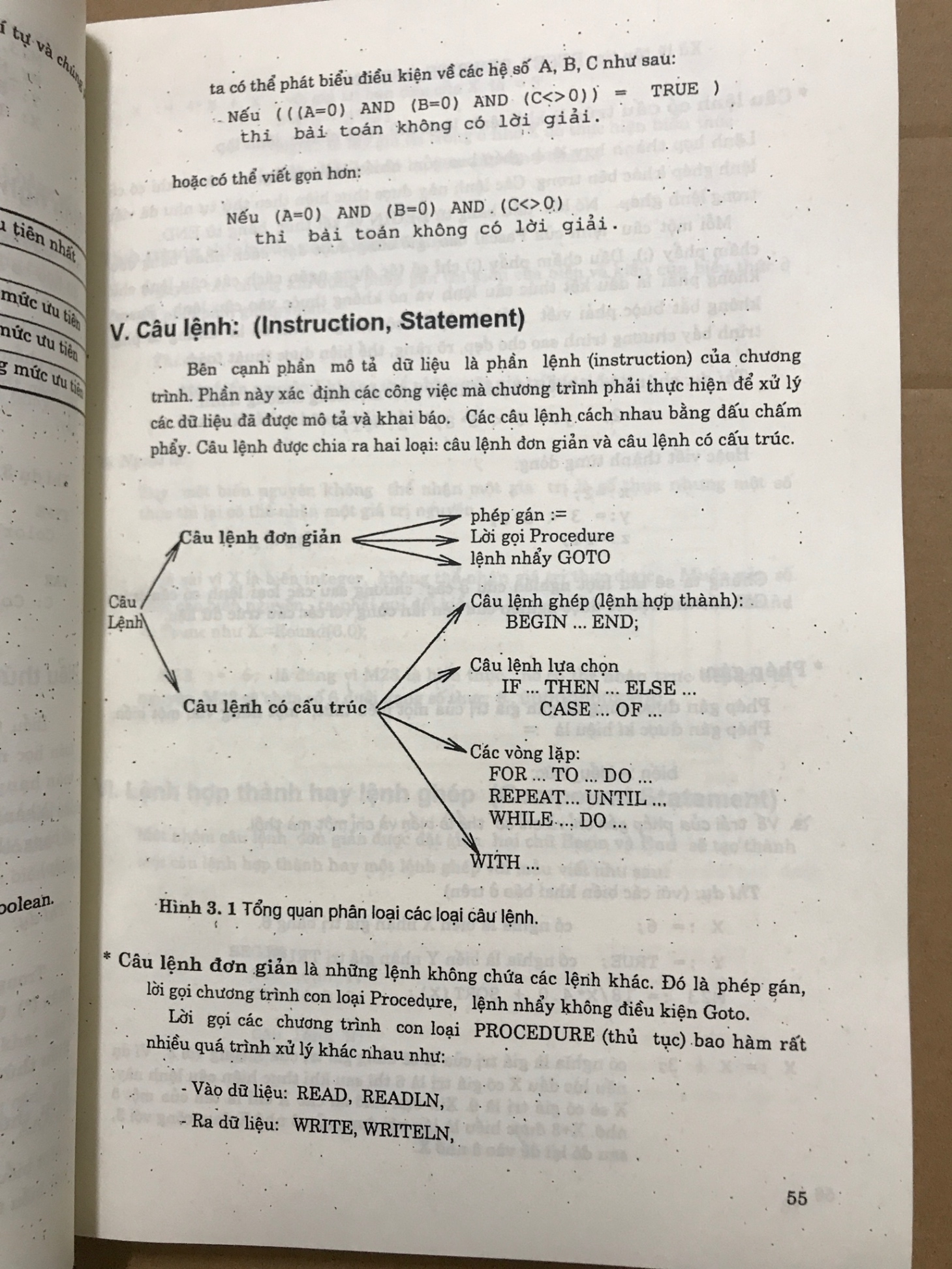 Ngôn Ngữ Lập Trình Pascal - Quách Tuấn Ngọc