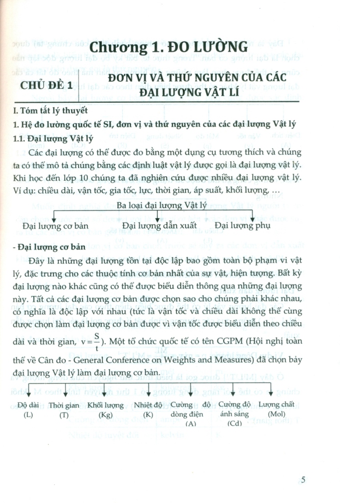 Chuyên Đề Bồi Dưỡng Học Sinh Giỏi Vật Lí 10 Tập 1 - Nguyễn Xuân Trị (Theo chương trình giáo dục phổ thông mới)