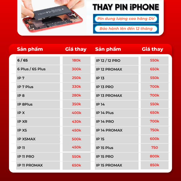 Pin iPhone hãng DV dung lượng CHUẨN